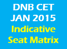 DNB CET Jan 2015 - Indicative seat matrix