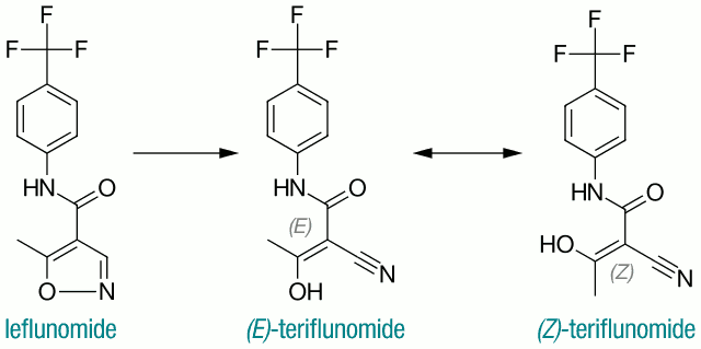 what is the medicine leflunomide used for